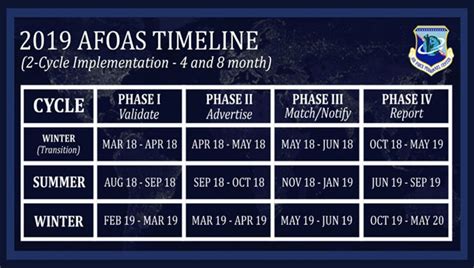 The Next voluntary <b>assignment</b> application dates are Mar 4 for the following programs:. . Air force conus assignment cycle 2024